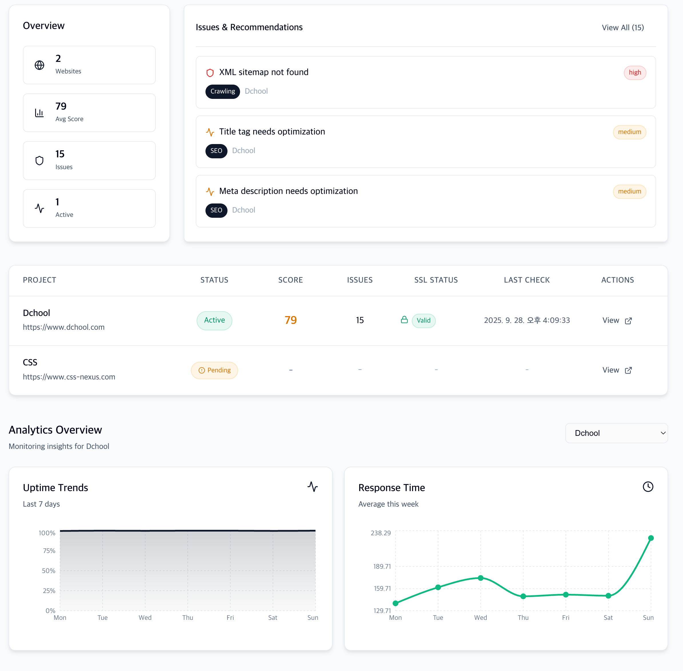 Website Dashboard